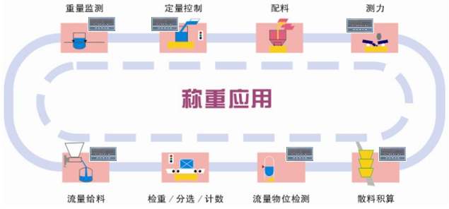稱重應用 稱重應用